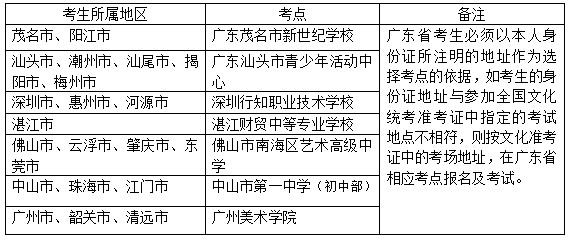 广州美术学院2017年普通本科招生专业考试要求