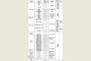 广州美术学院2017年招生专业、人数、考试科目