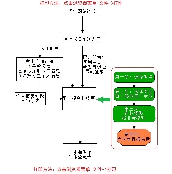 2013年浙江传媒学院艺术类校考网上报名流程图