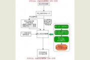 <b>2017年浙江传媒学院艺术类校考网上报名流程图</b>