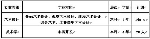 2017年天津财经大学美术类专业招生计划