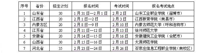 哈尔滨商业大学2013年艺术设计专业校考时间及地点
