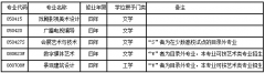 自2014年开始广州美术学院新增五个本科专业