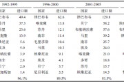 中非农业市场调研报告及农产品进出口贸易数据分析 中国和非洲农业行业发展