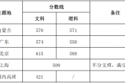 上海戏剧学院2018年本科招生艺术管理专业录取分数线