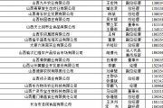 山西省农业农产品食品饮料保健品企业公司名录联系方式