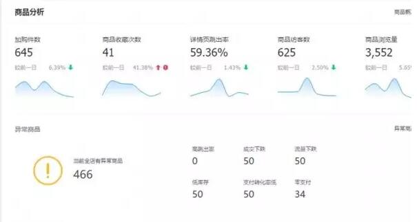 河南淘宝开店培训资料：淘宝后台生意参谋如何使用才能发挥最大效用
