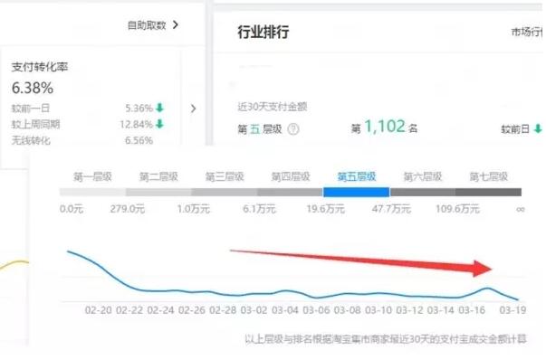 河南淘宝开店培训资料：淘宝后台生意参谋如何使用才能发挥最大效用