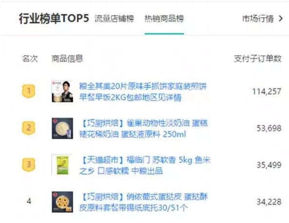 河南淘宝开店培训资料：淘宝后台生意参谋如何使用才能发挥最大效用