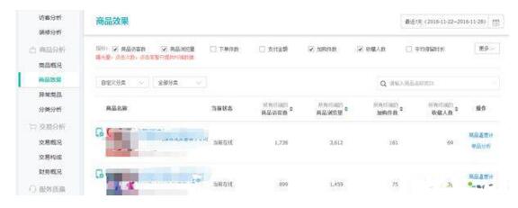河南淘宝开店培训资料：淘宝后台生意参谋如何使用才能发挥最大效用