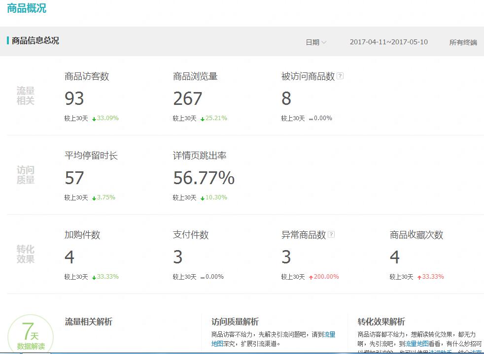 河南淘宝开店培训资料：淘宝后台生意参谋如何使用才能发挥最大效用