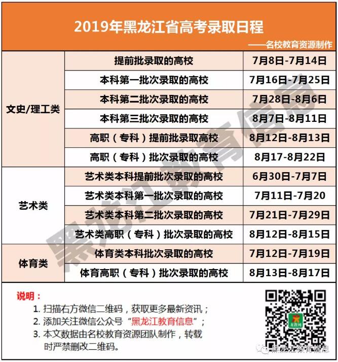 2019年黑龙江省高考提前批及各批次录取时间一览表